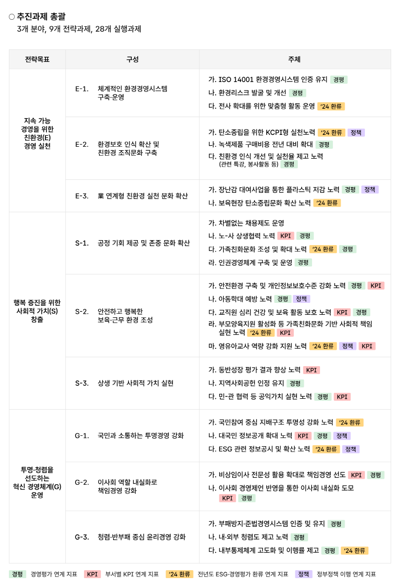 ESG 추진과제 - 아래내용 참조