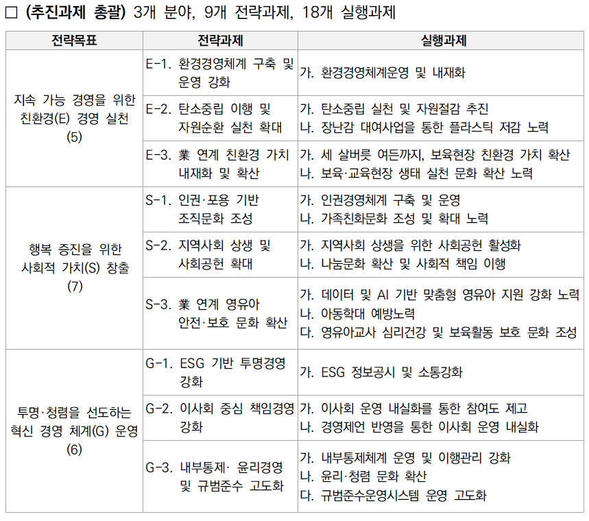ESG 추진과제 - 아래내용 참조