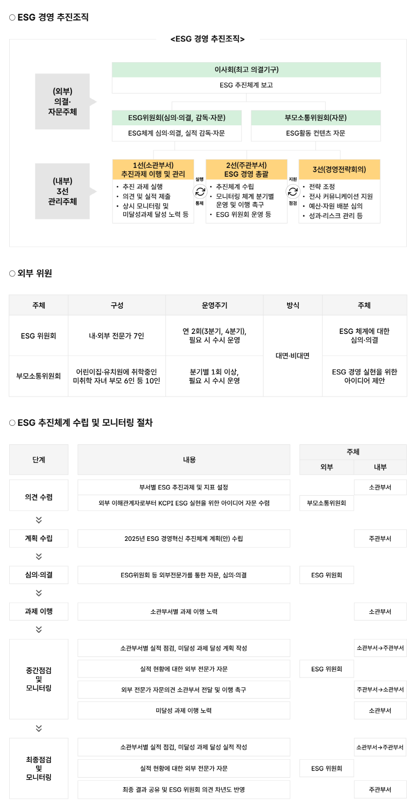 ESG 추진 조직 도표입니다. - 아래내용 참조해주세요.